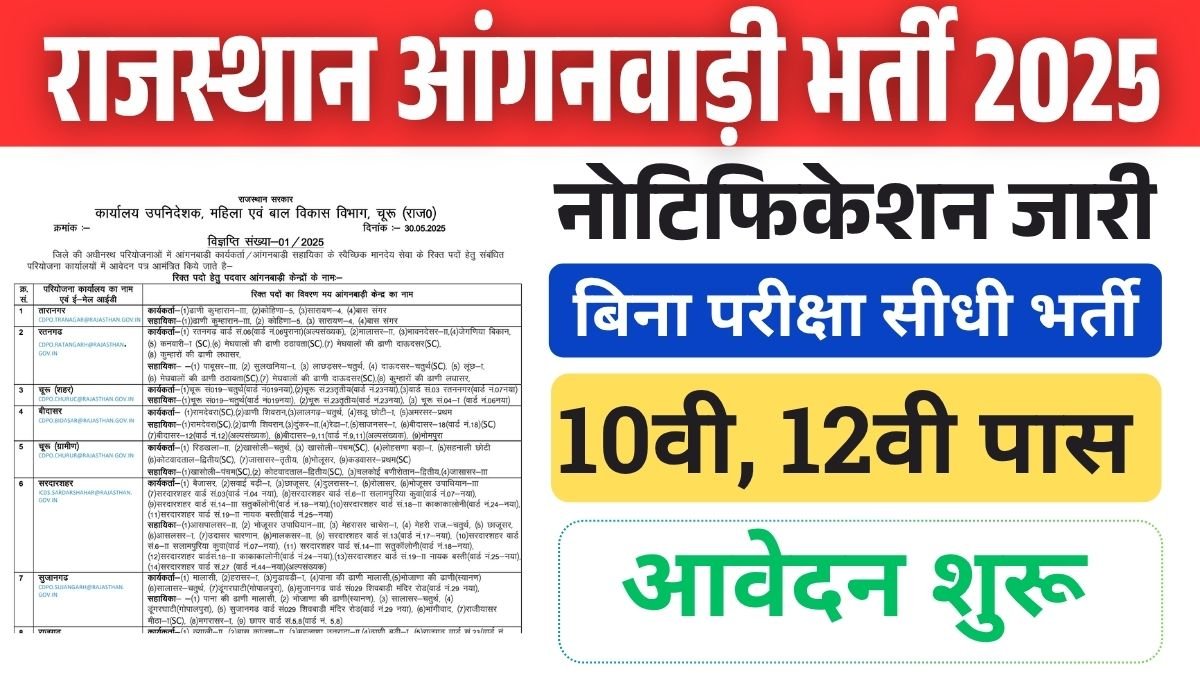 Anganwadi Bharti 2025: राजस्थान आंगनबाड़ी भर्ती का नोटिफिकेशन जारी, 10वीं-12वीं पास के लिए आवेदन शुरू