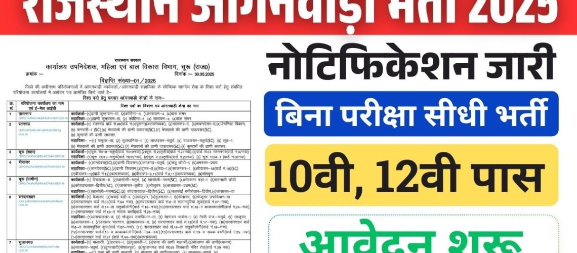 Rajasthan Anganwadi Bharti 2025