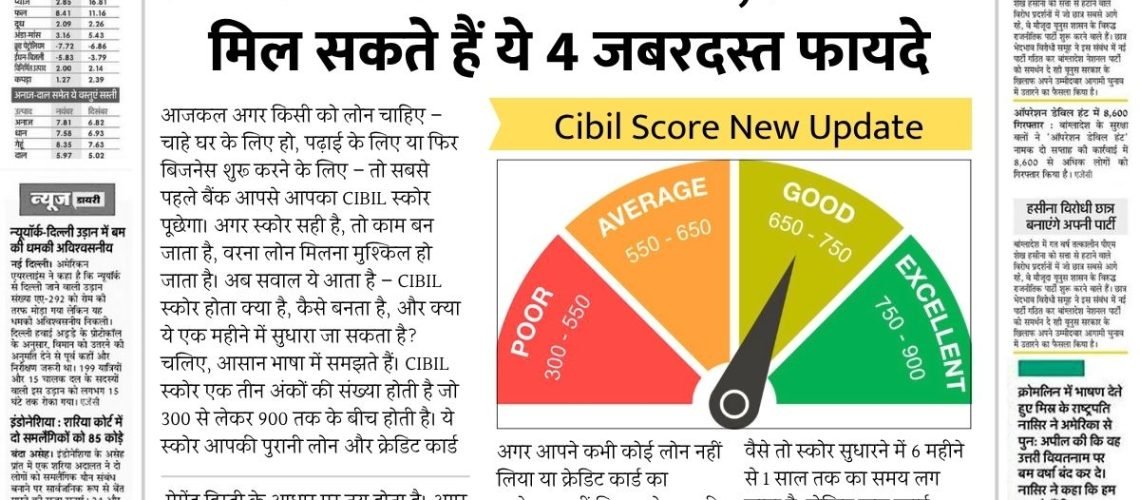 CIBIL Score